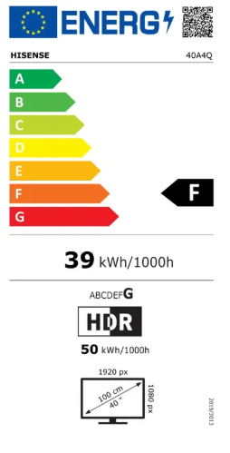Energy class